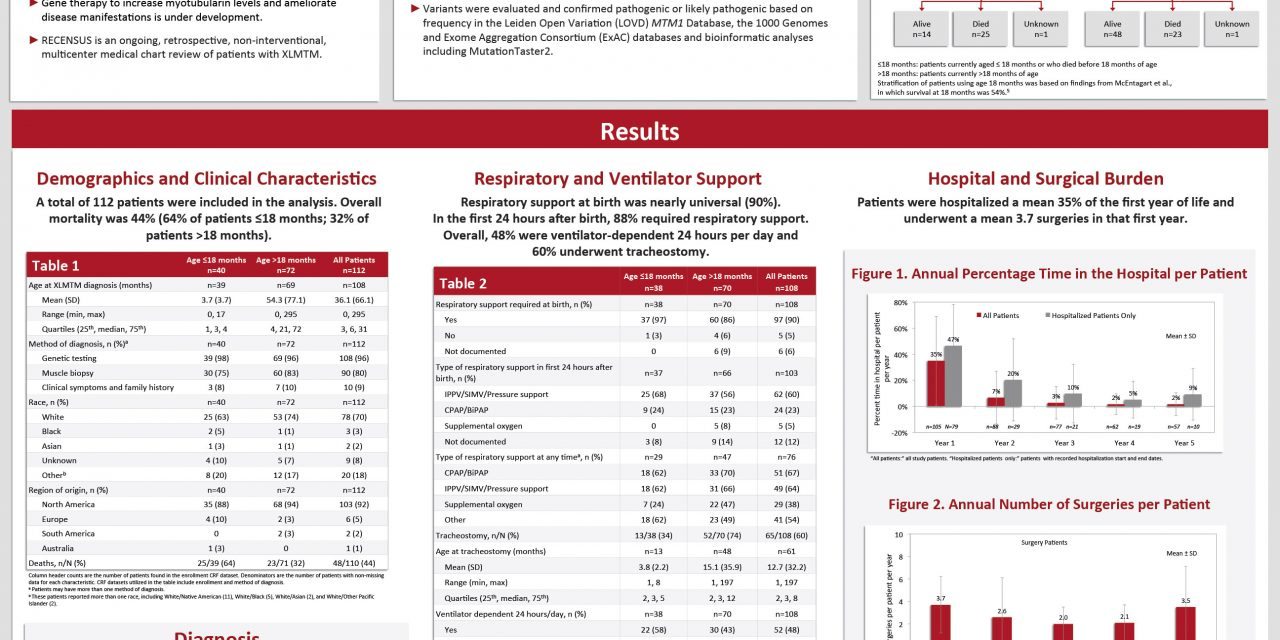 RECENSUS study data announced