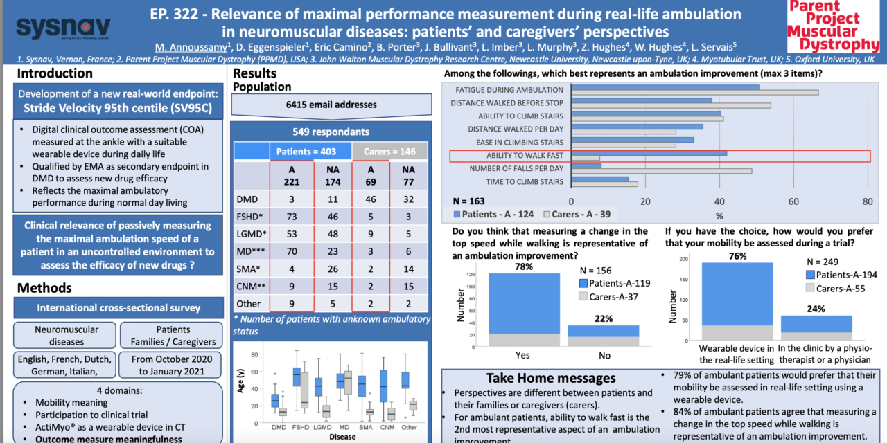 Patients’ views on meaningful muscle improvements following a treatment are published